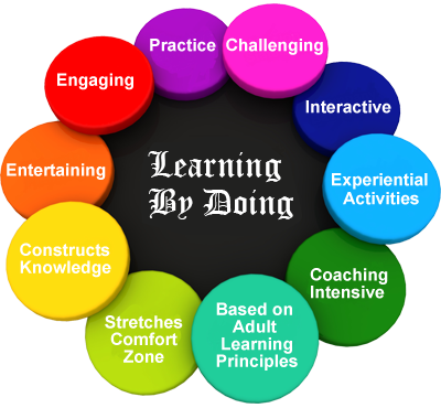 Our Training Methodology: Where Insight Turns Into Impact